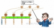 有給休暇の計算方法