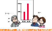 60時間を超えたら残業代5割増