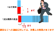 遅刻・欠勤への罰金は違法？