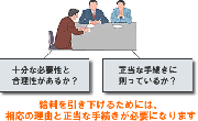 業績不振→減給は許される？