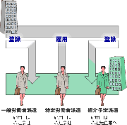 派遣社員に関する法律知識1