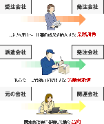 派遣社員に関する法律知識2