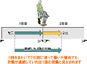 深夜0時をまたいだら2日勤務？