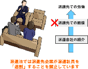 派遣社員の事前面接は違法