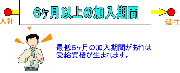 雇用保険(失業保険）とは