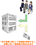 自己都合退職は拒否しよう