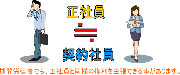 契約を更新しないと言われた！