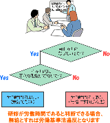 会社の研修は給料無しでもOK？