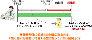 給料の前借りは可能？