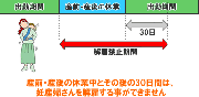 妊産婦と仕事の制限