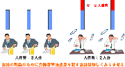 労働基準法違反が横行する理由