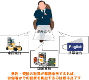 資格・免許の経費は自己負担？