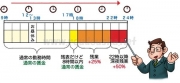 残業代の計算方法は？