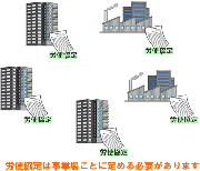 労使協定とは？