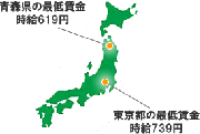 最低賃金に関する法律