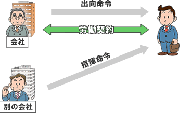 出向や転籍の命令は断れる？