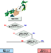 転勤の業務命令は拒否できる？