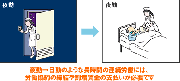 夜勤明けの日勤は違法？