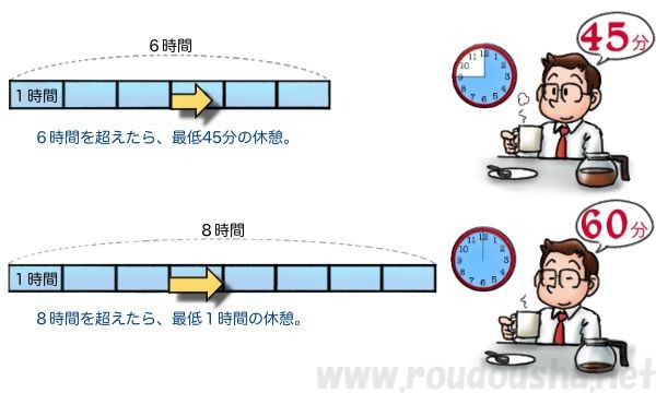 時間 法 休憩 労働 基準 法的観点から見る「昼休み」の労務リスク【弁護士解説】